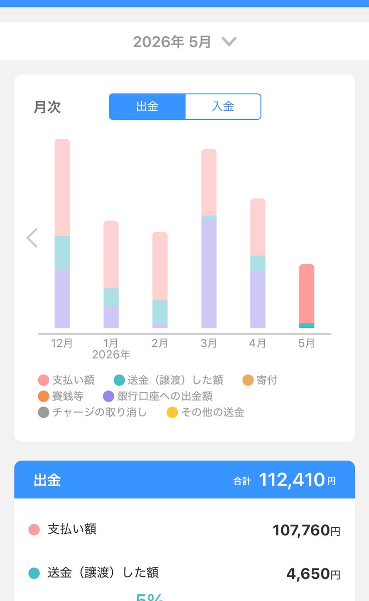のえたんさぶ🐰♩ tweet media