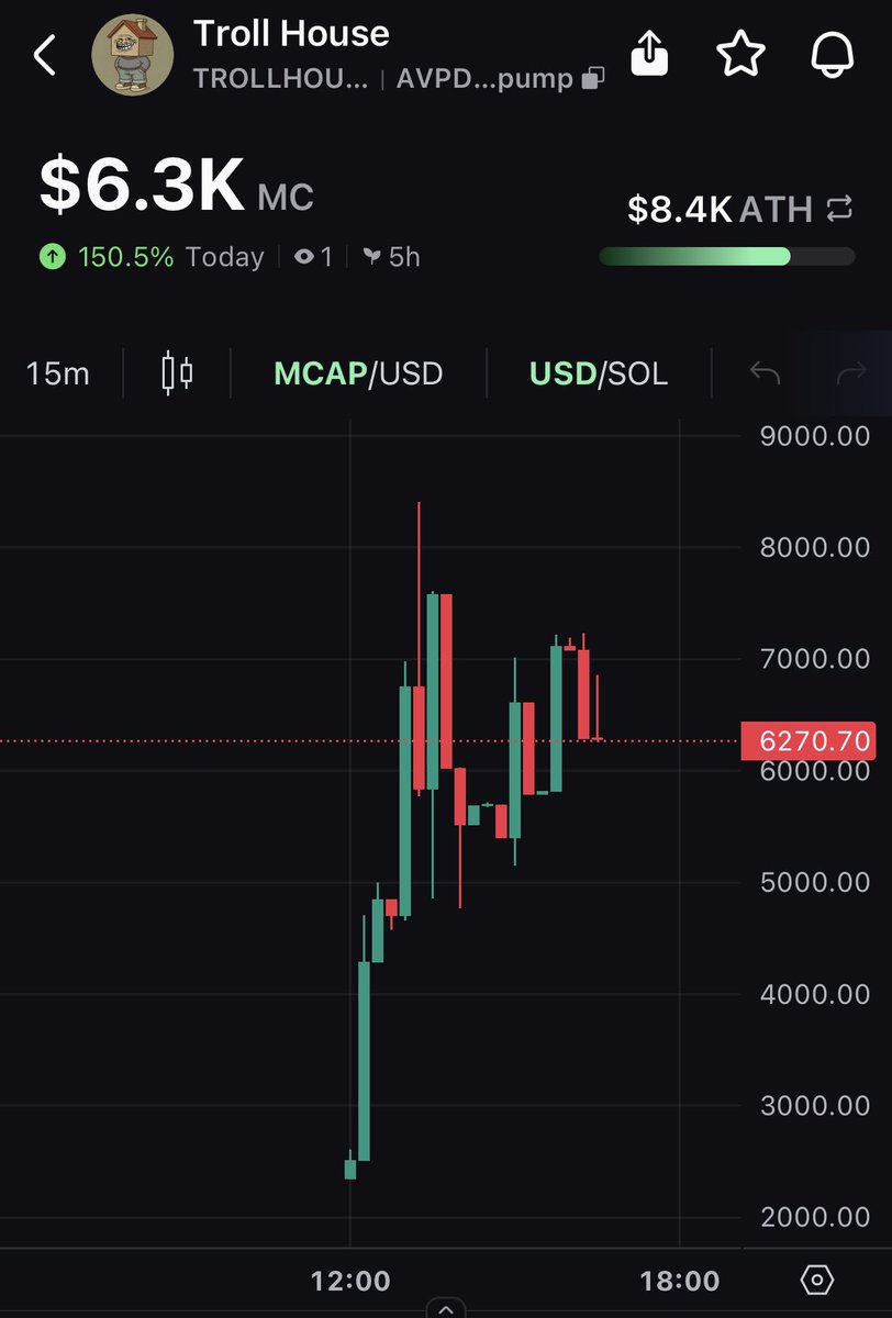 I have a conviction, this is a gem. 

Early not wrong. 

AVPD7mGhFs7wDNGKk2nUpeDGKG1rcRSJr6whqpK2pump