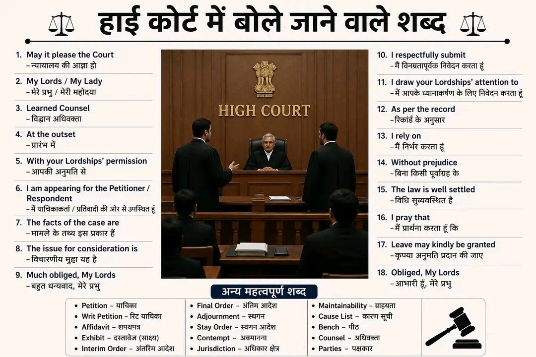 msj_legal's tweet image. High Court में बोले जाने वाले Powerful Words 

#HighCourt #CourtPractice #LegalEnglish #AdvocatesLife #LawStudents #LegalKnowledge #CourtProcedure