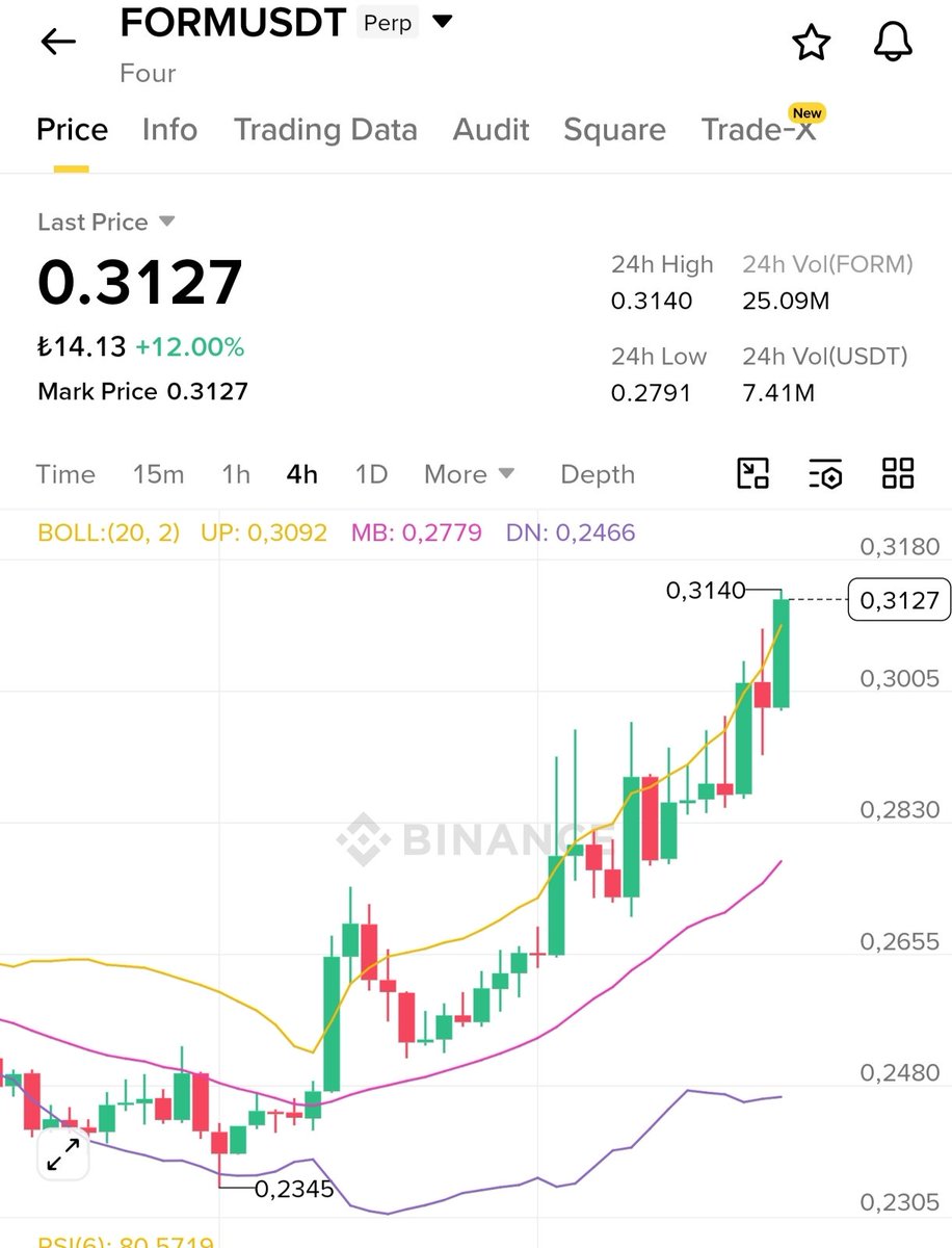 Topraktan Altcoin tweet media