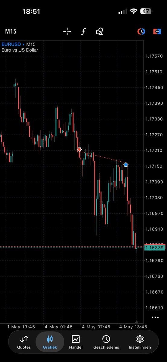 $EURUSD

love monday trading 😭