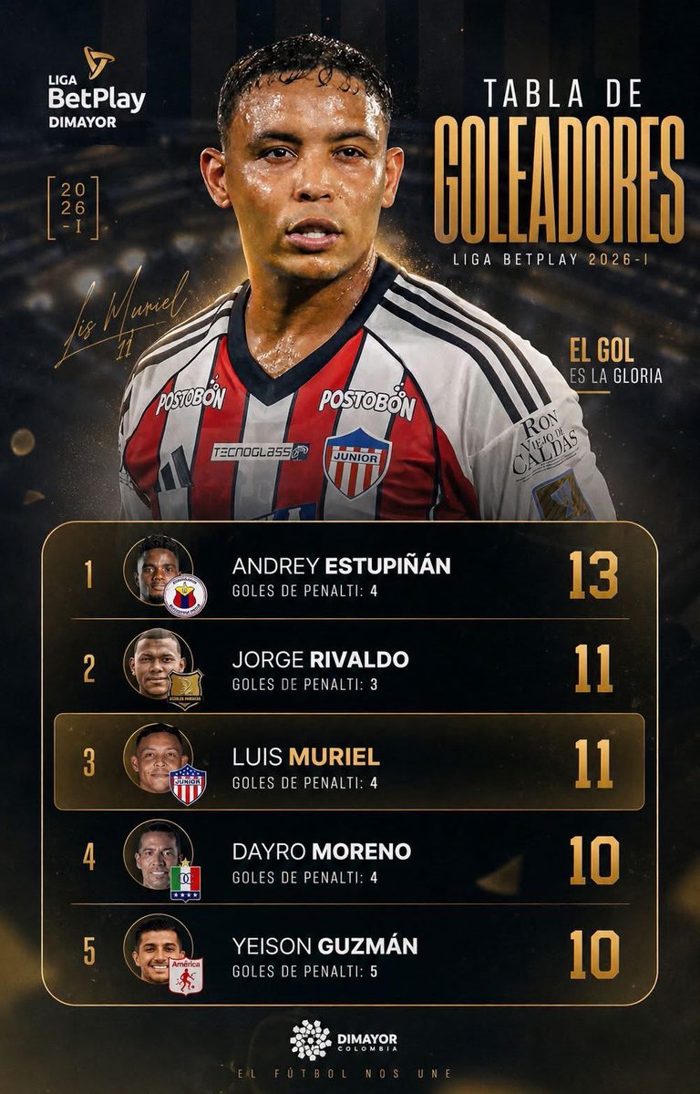 Goleadores Liga BetPlay DIMAYOR.