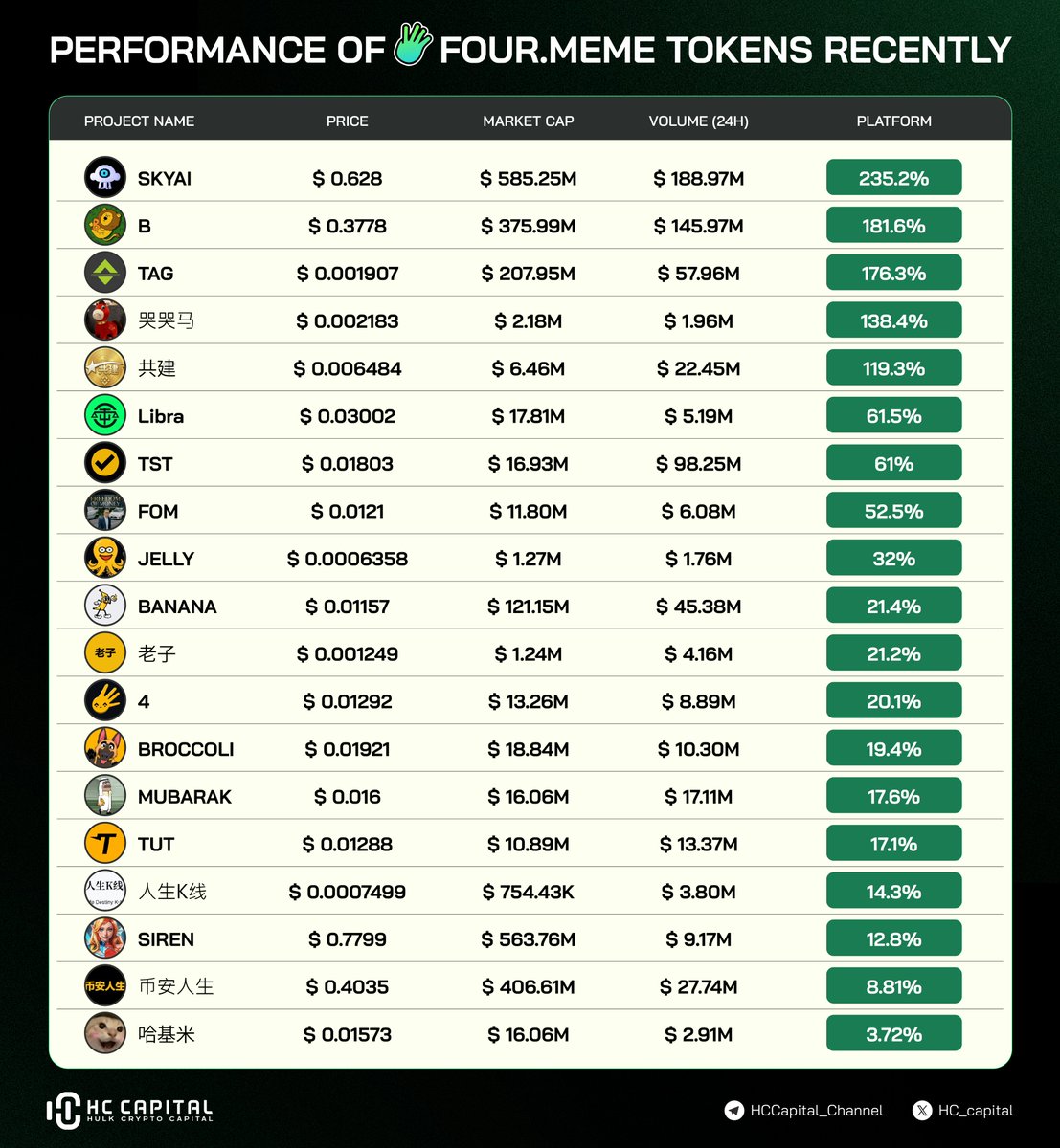 HC Capital tweet media