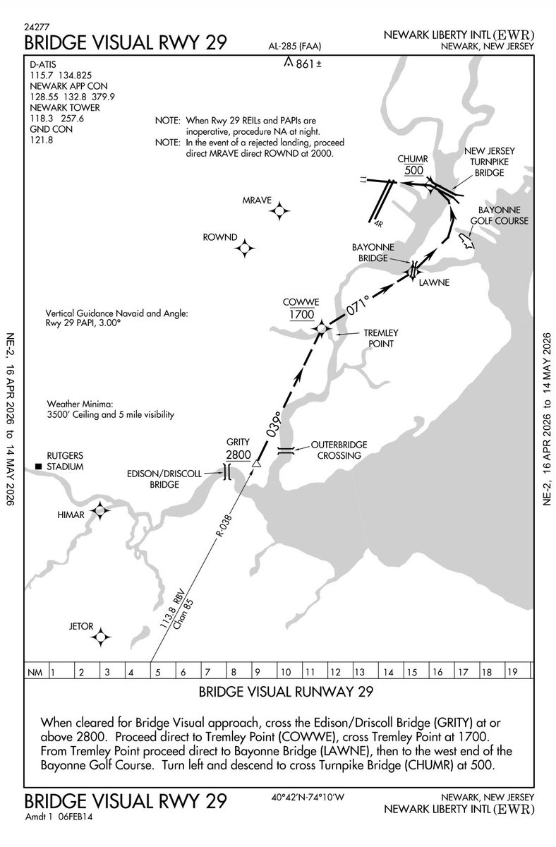 MCCCANM's tweet photo. I do think that’s real. It’s not the incident in question, but there is very little room between I-95 & the runway 29 threshold.

They only use runway 29 when the winds are really strong from the Westt. The approach isn’t terrible, but it’s usually a visual with a last minute turn, leaving less time to stabilize the jet on final.