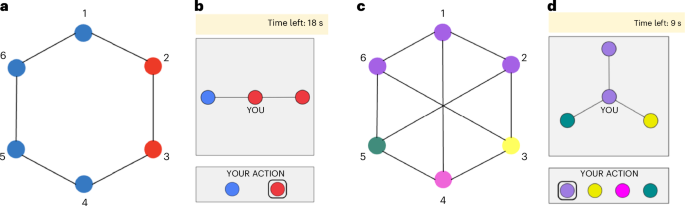 NatureHumBehav's tweet photo. Young children build consensus in networks with local information https://t.co/O1zxYiGpDc https://t.co/VwlYl9CKG9