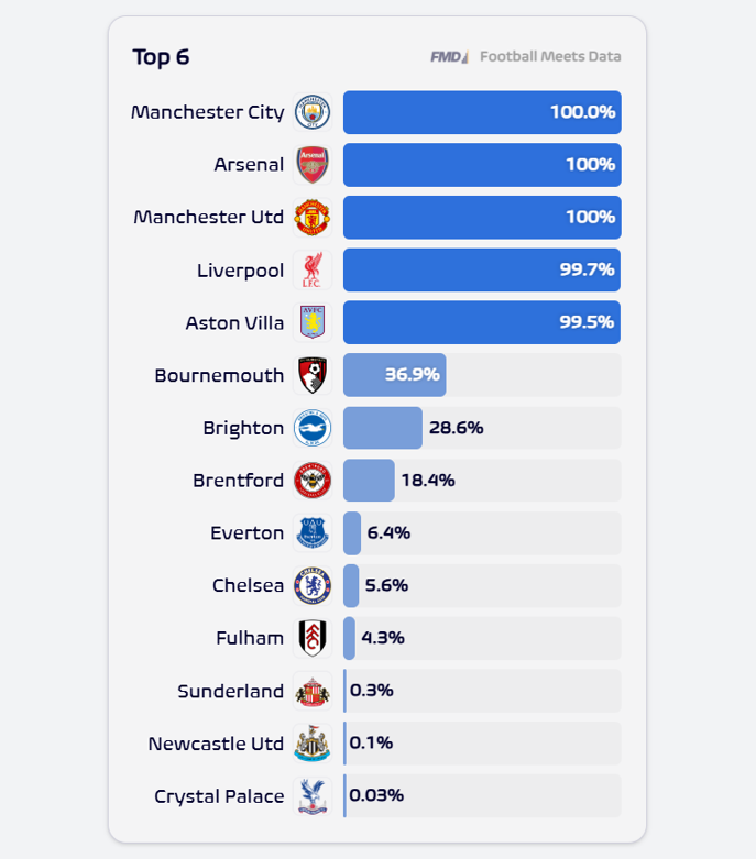 Football Meets Data tweet media