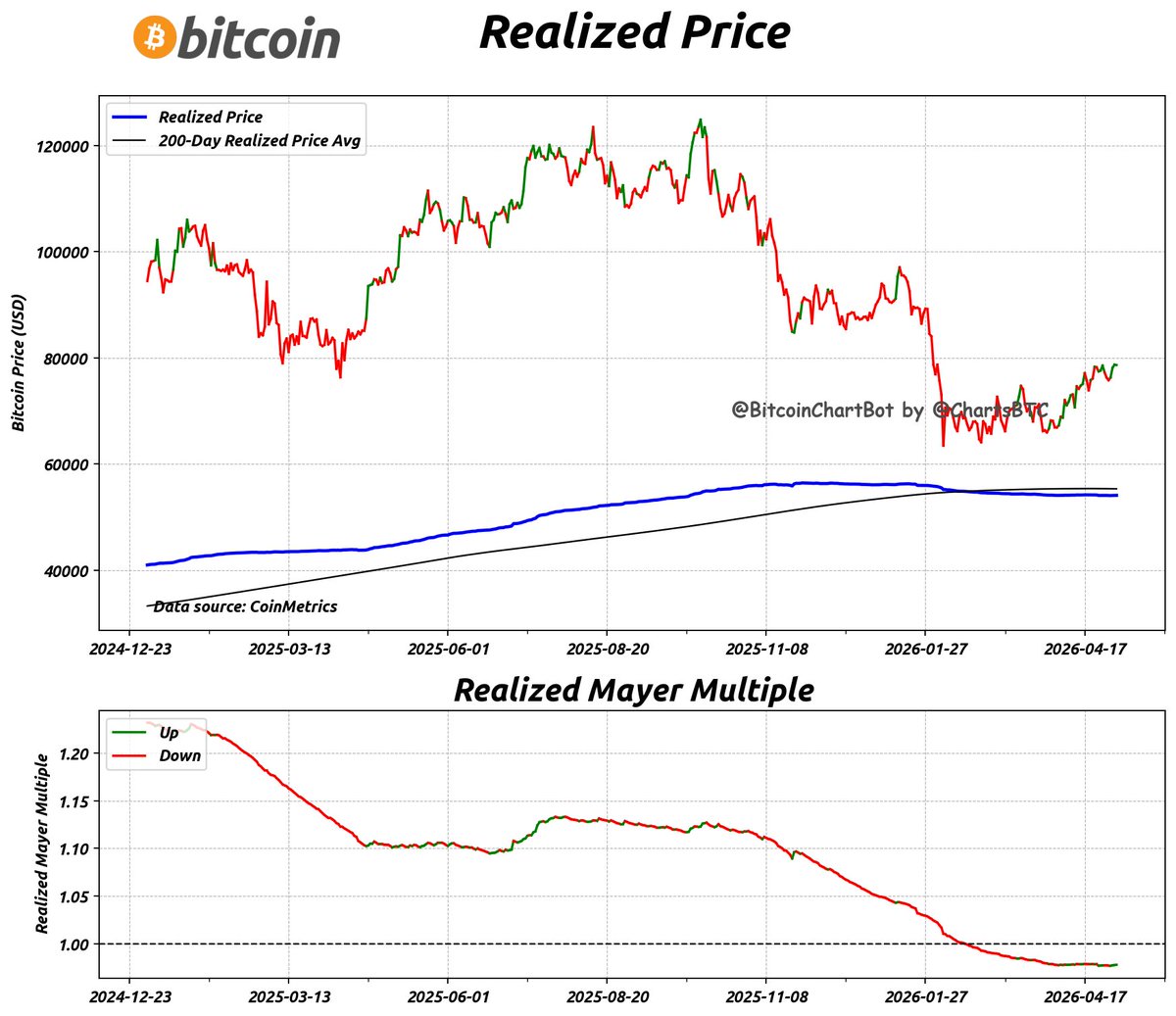 ChartsBTC tweet media