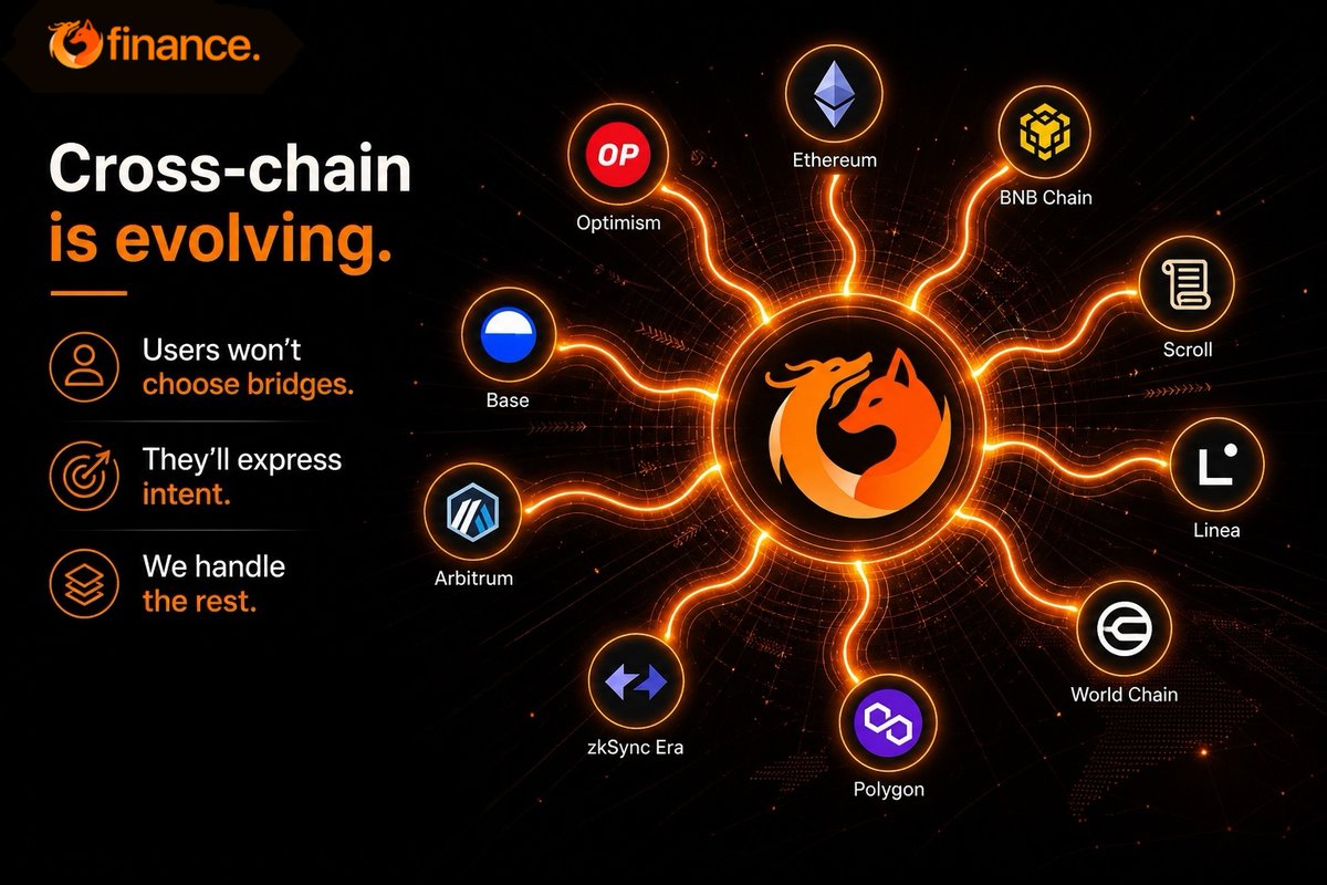 69_Finance's tweet photo. 🌐 The future of cross-chain:

Users won’t choose bridges.

They’ll express intent.

Infrastructure will handle the rest. 🚀

#Web3 #Crypto #DeFi https://t.co/sLK2Nd2pcC
