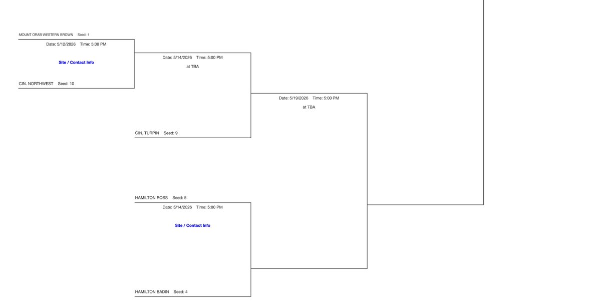 Stephen T. Badin High School Athletics tweet media