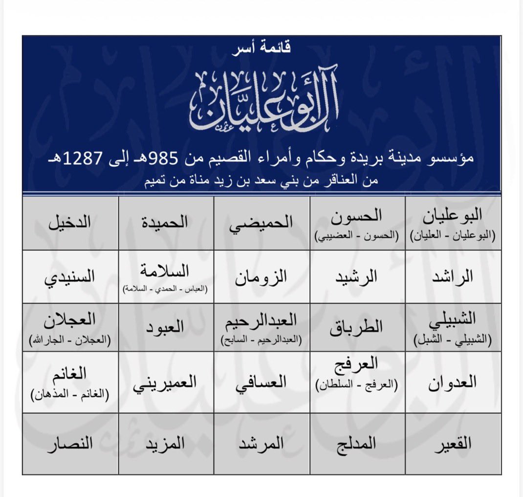 تاريخ وأنساب (آل أبو عليان 🇸🇦) tweet media