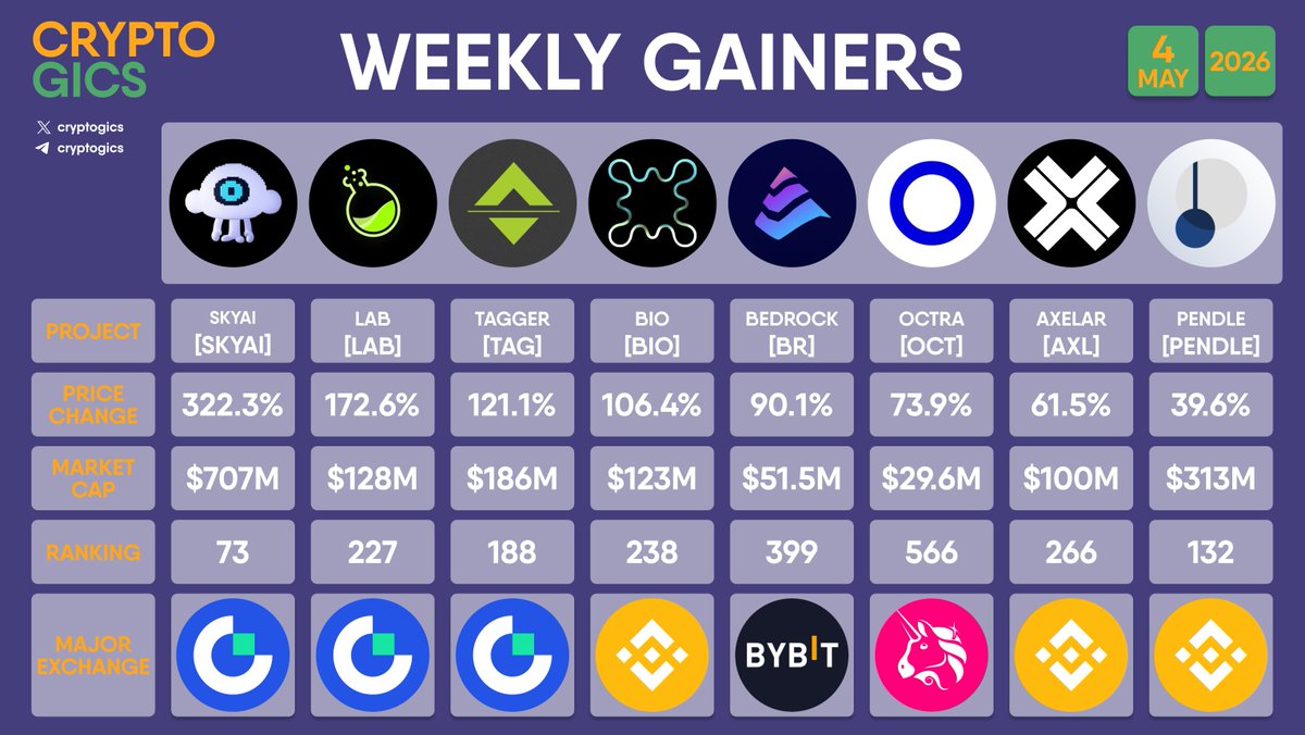 Cryptogics tweet media