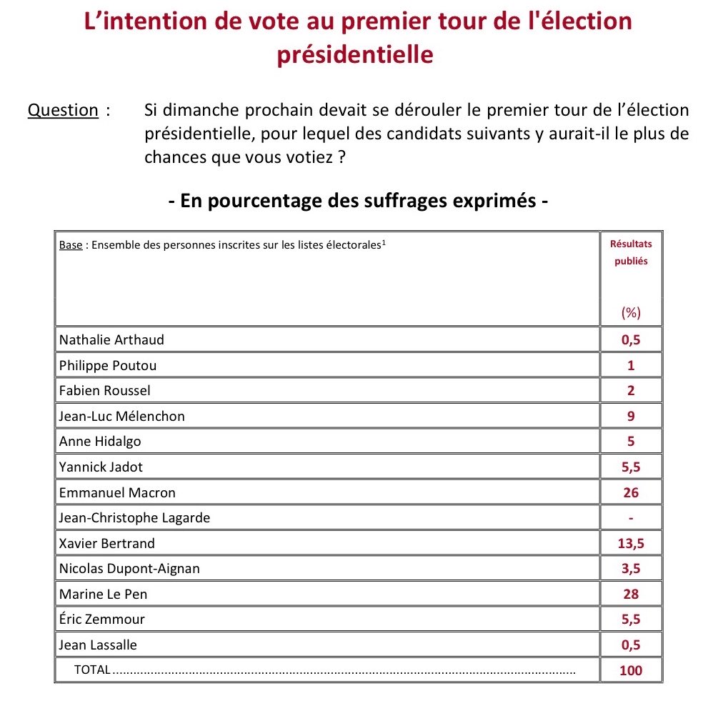 Actu & Politique tweet media