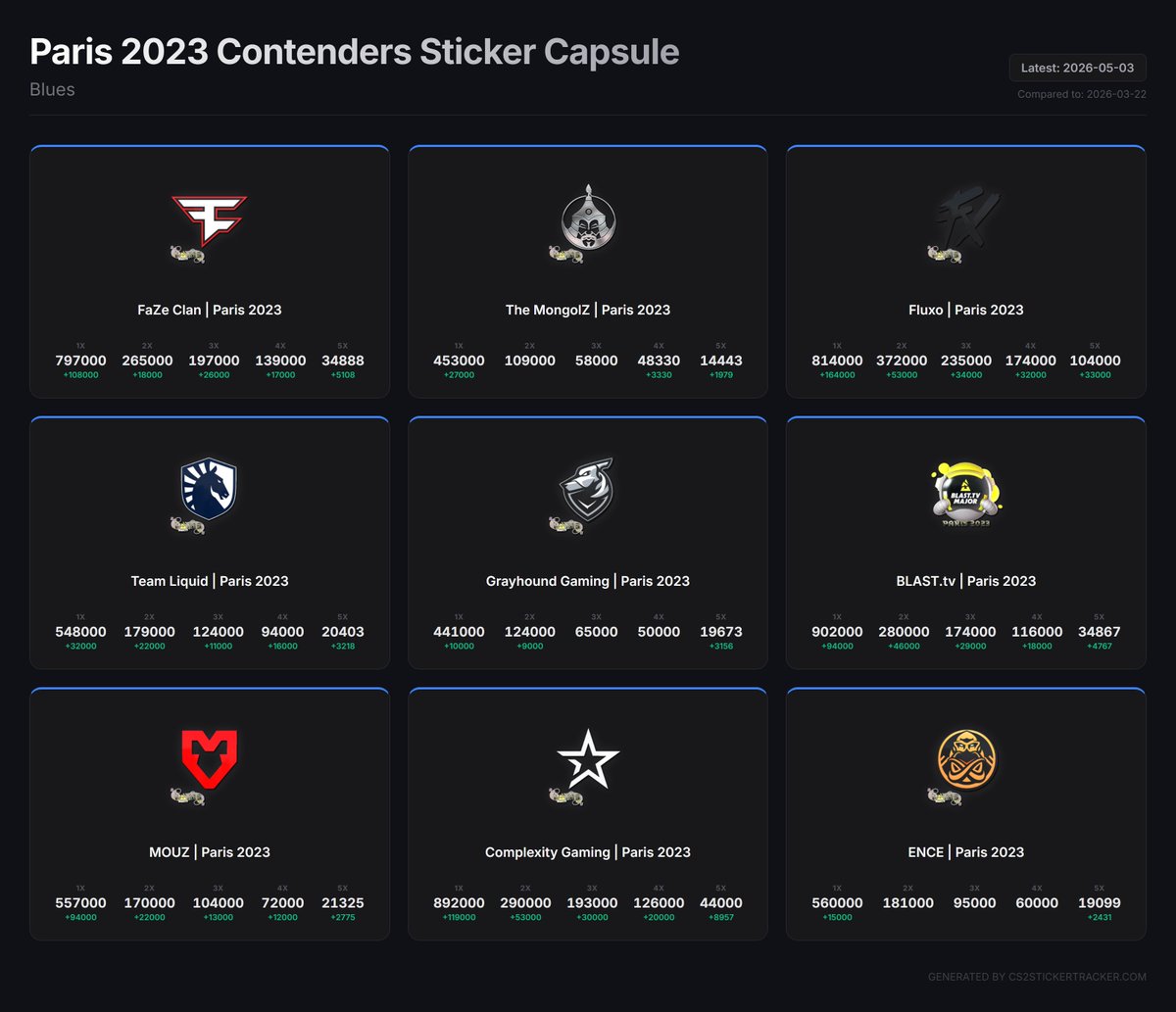 cs2stickertracker tweet media