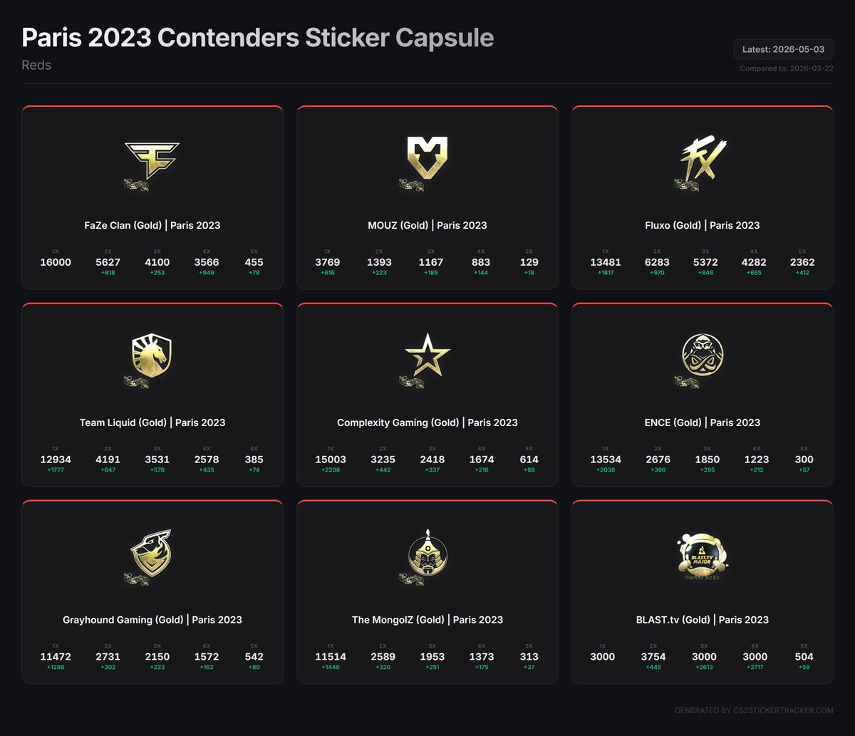 cs2stickertracker tweet media