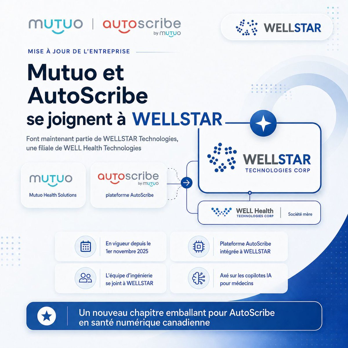 MutuoHealth's tweet photo. A big step forward for AutoScribe! 

Mutuo and AutoScribe are now part of WELLSTAR Technologies, a subsidiary of WELL Health Technologies. 

We’re excited for what this next chapter brings to Canadian digital health. https://t.co/7B802JfZB8