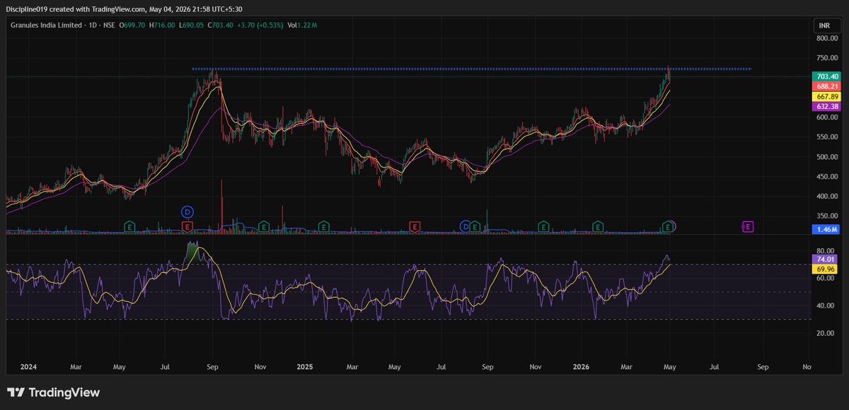 Discipline Trader tweet media