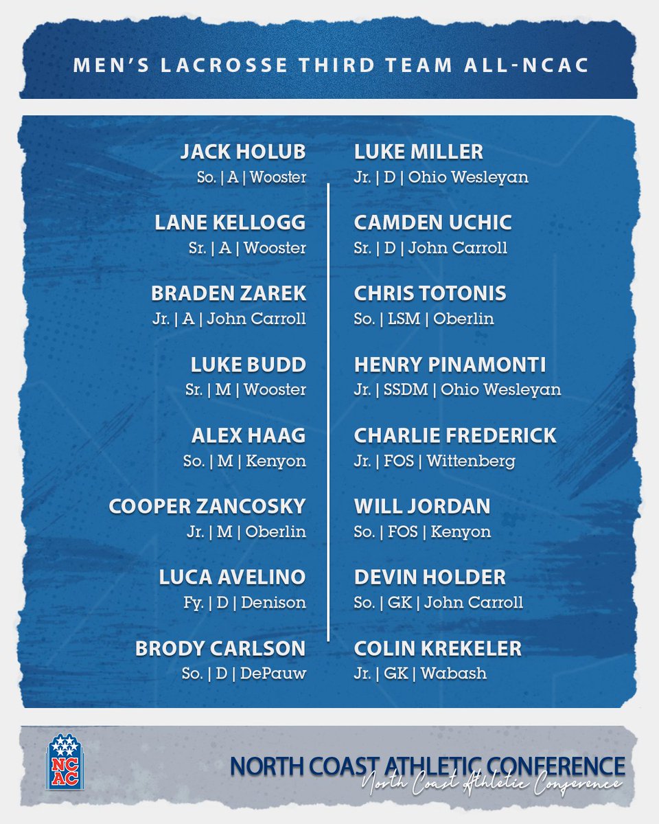 NCAC's tweet photo. Check out the 2026 All-NCAC Men's Lacrosse Teams β¬οΈ
#NCACPride | #ncacmlax
π° | https://t.co/41hdZLAUxF https://t.co/QLuRrfkD8f