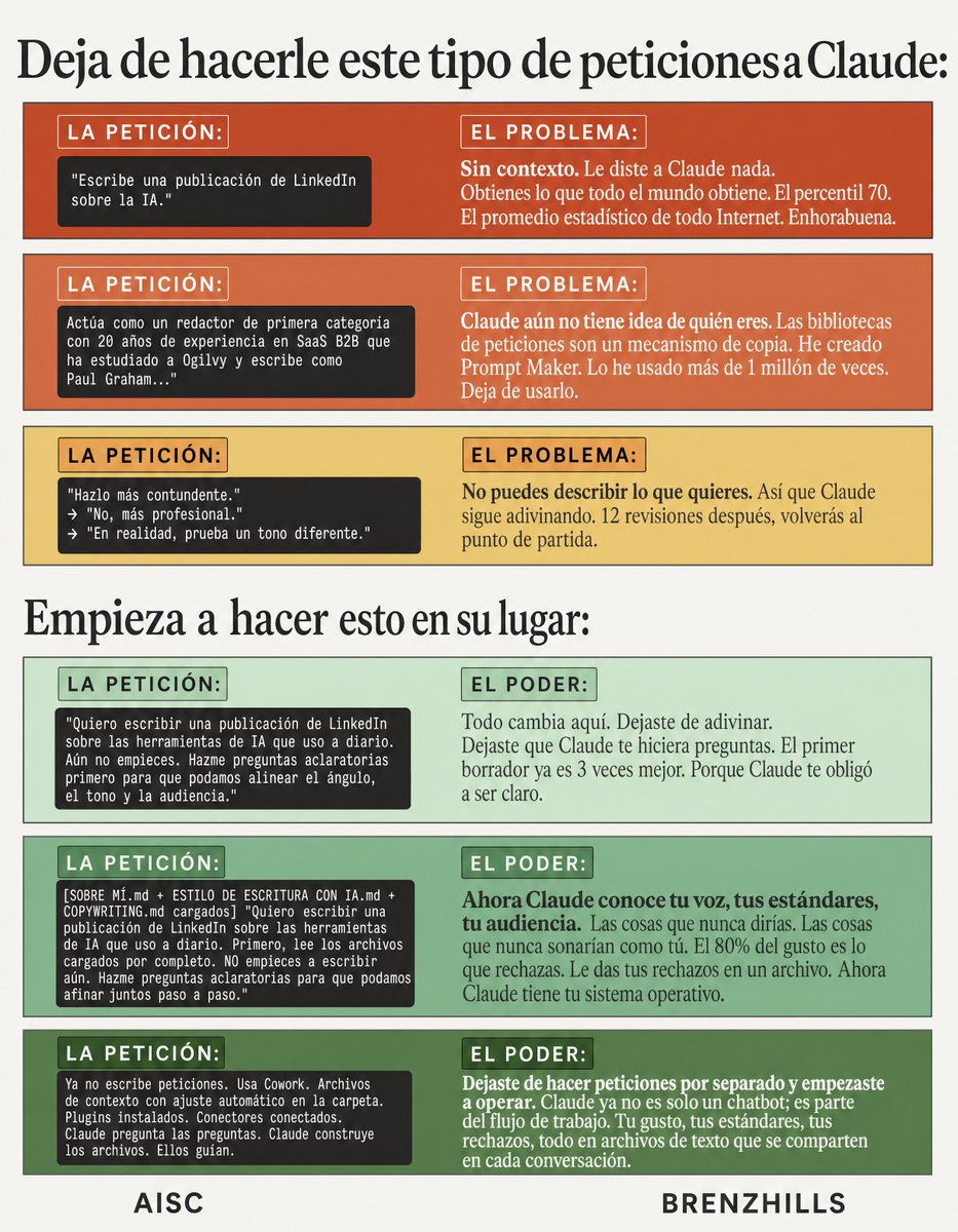 brenzhills's tweet photo. Los prompts largos han muerto.

Esto es lo que hay hacer en su lugar:

1. Descarga la app de escritorio de Claude (gratis).
2. Crea una carpeta llamada "Claude Cowork".
3. Crea 3 subcarpetas: sobre-mi, output, plantillas.
4. En sobre-mi, crea 3 archivos .md: sobre-mi, estilo-antiIA, mi-empresa.
5. Rellénalo con tu tono, reglas y líneas rojas.
6. Abre Claude → Cowork. Selecciona tu carpeta.
7. Ve a Ajustes → Cowork → Instrucciones globales.
8. Escribe: "Lee siempre sobre-mi primero."
9. Ahora escribe prompts de 1 línea. Ya te conoce.

Señales de que sigues haciendo prompts como en 2025:

1. Tus prompts tienen 500 palabras. Con Cowork necesitas 5.
2. Subes los archivos cada vez. Se cargan solos.
3. "Actúa como copywriter..." Para. 
Claude necesita archivos.
4. Creaste Proyectos. Cowork es una sola carpeta.
5. Sin archivo anti "IA". Claude suena a IA.
6. Explicas tu tono cada vez. Ponlo en un .md una vez.
7. Los outputs son genéricos. Falta contexto.
8. Culpas a Claude. El problema son los archivos que faltan.
9. Copias prompts de otros. No conocen tu voz.
10. Crees que "el prompting" es una habilidad. Ya no es así.
11. Nunca probaste Cowork. Es la función más importante.
12. Sigues en el chat. El 1% esta operando.

¿Conoces a alguien que sigue pegando prompts de 500 palabras?
♻️ Comparte esto. Hazle el favor.