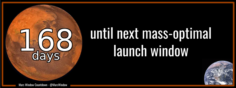 MarsWindow's tweet image. 168 days until the next Mars mass-optimal launch window opens!
Approx Distance: 334,915,193 km (2.239 AU)
🌍➡️🔴 #Mars #CountdownToMars