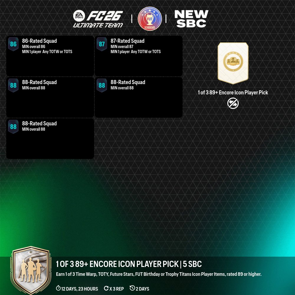 Fut Scoreboard tweet media
