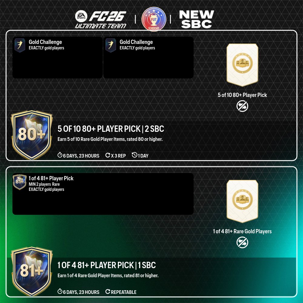 Fut Scoreboard tweet media