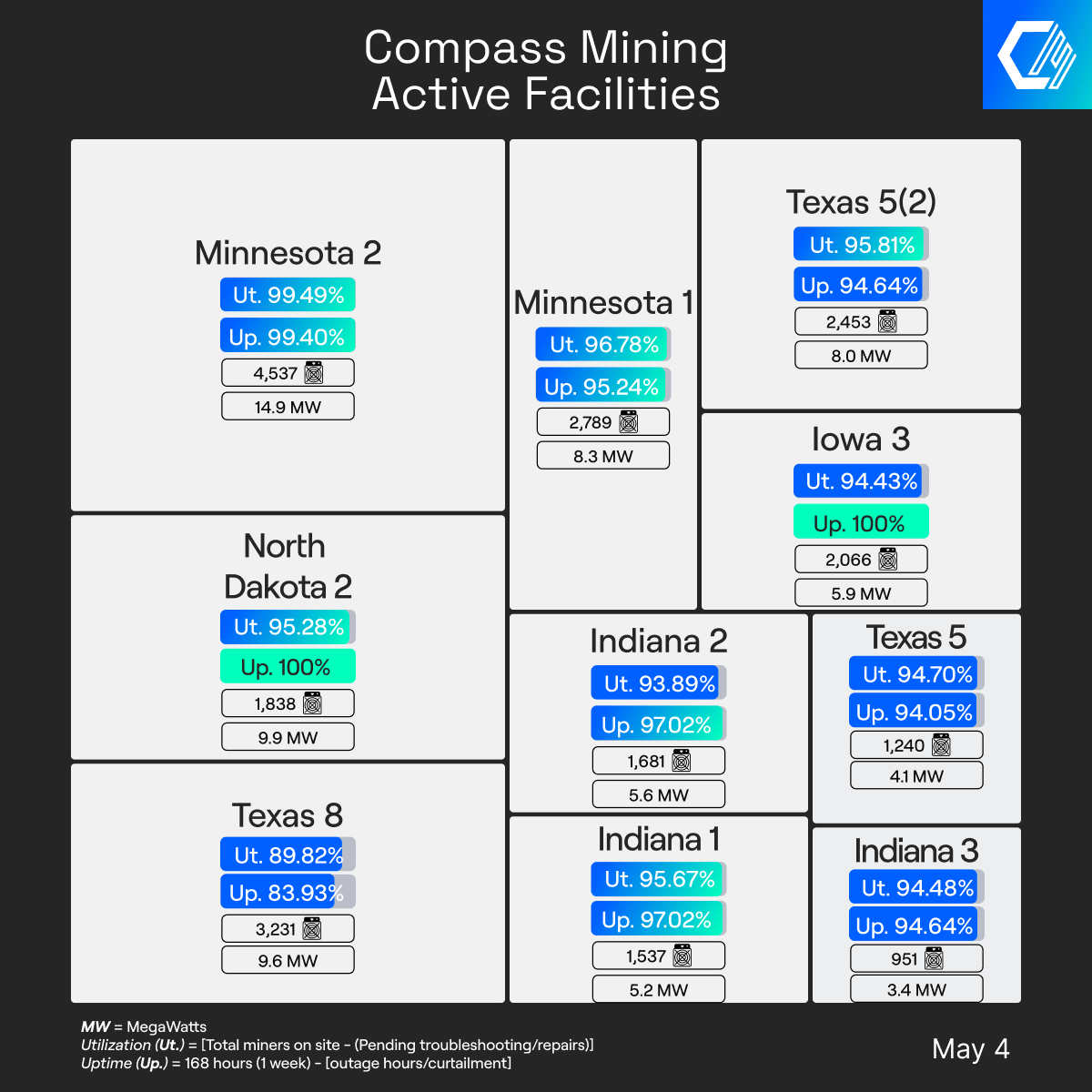 Compass Mining tweet media