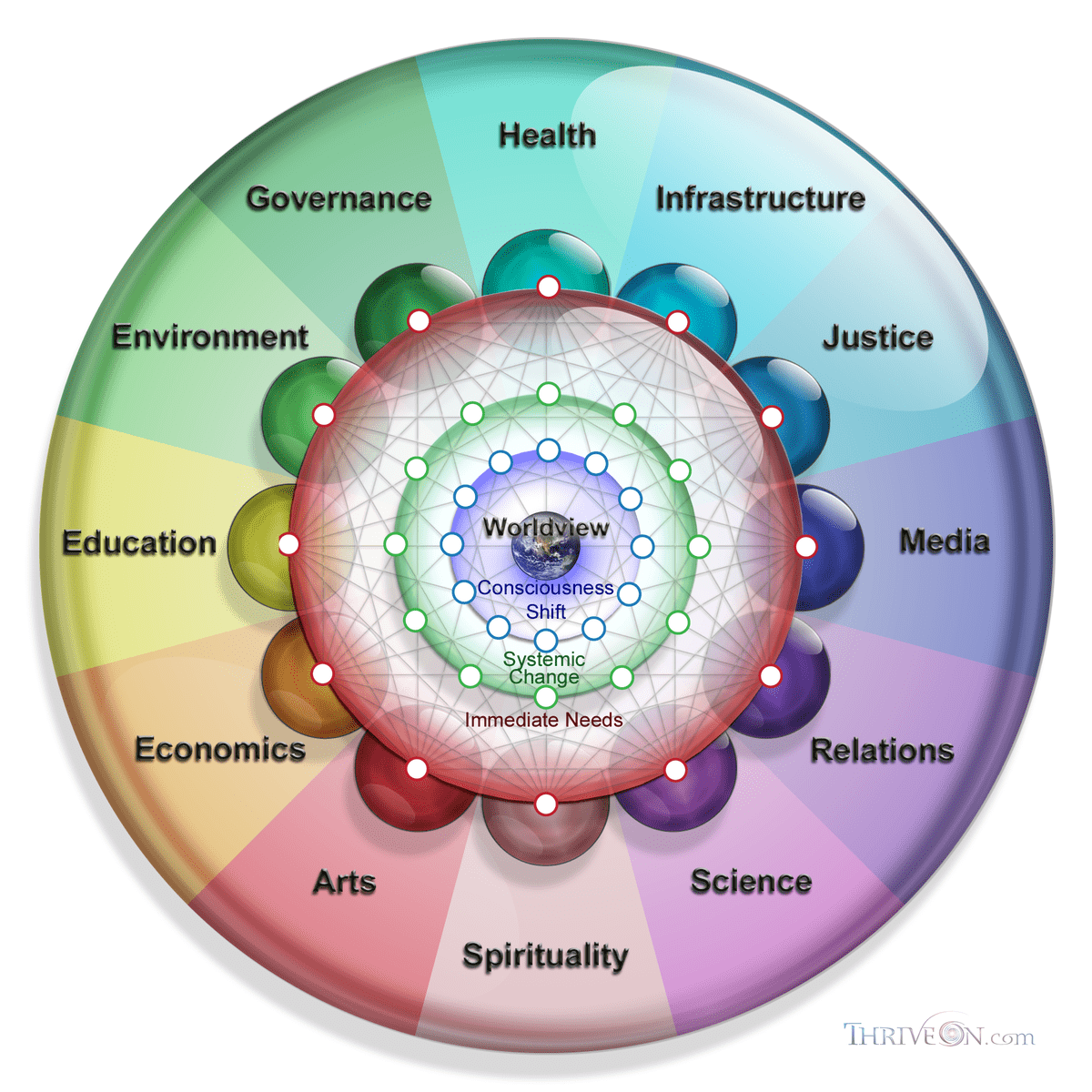 ThriveMovement's tweet image. This graphic combines the sacred geometry of the torus with modern economic analytics to express a roadmap towards a thriving world for all. Click freetothrive.com/sector for more information.

#thrive #populism #economics #roadmap