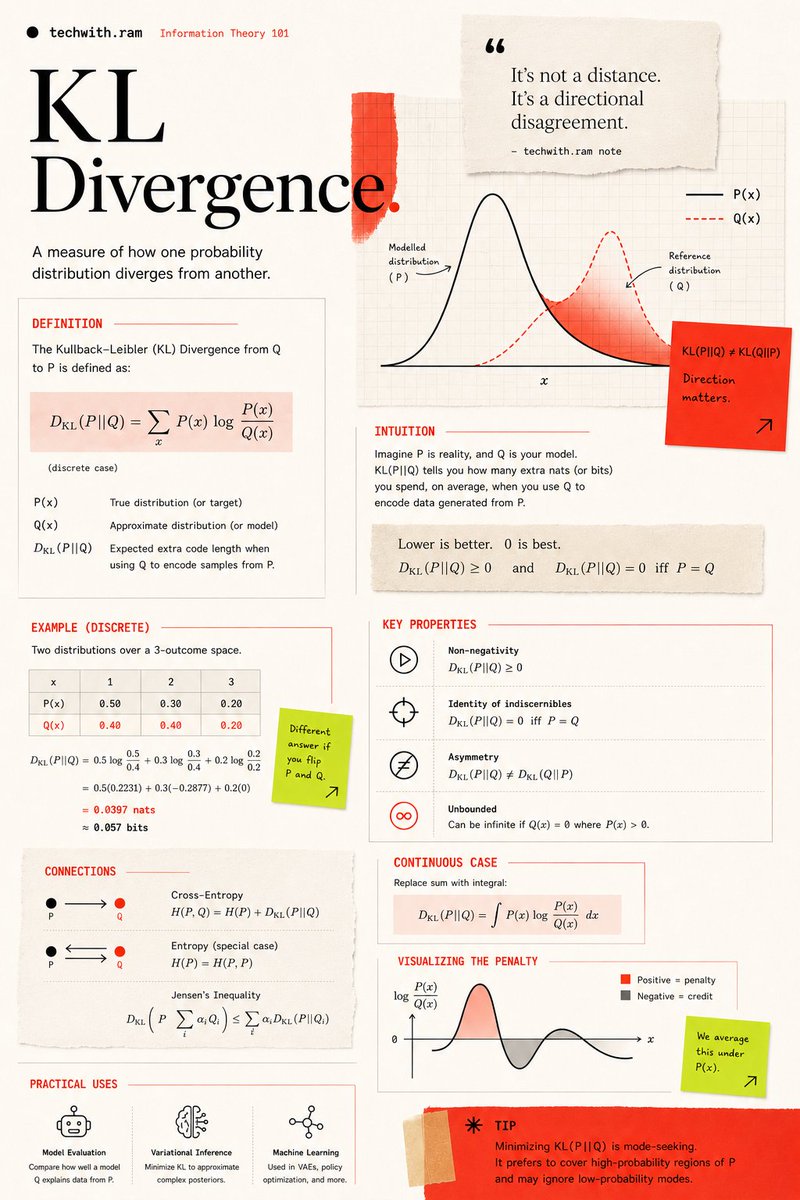 Created using GPT image 2.0. These infographic designs look really classy.