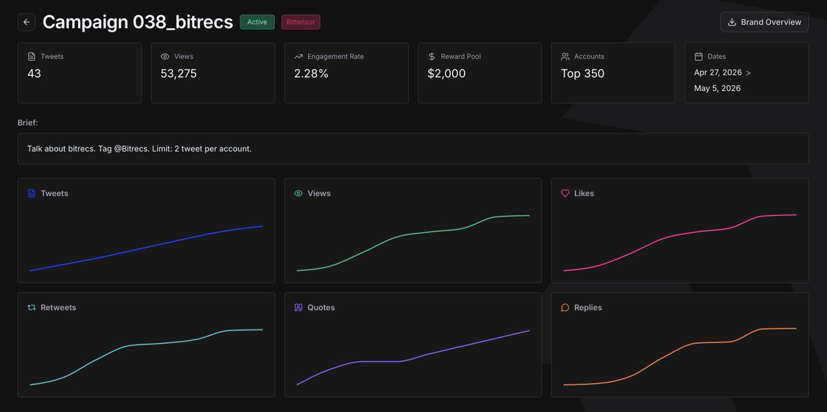 Bitrecs tweet media