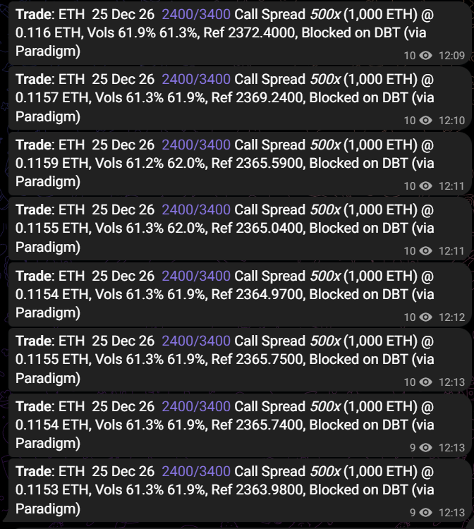 tradeparadigm's tweet photo. ~$45M in ETH call spreads traded on Paradigm    

2.4K / 3.4K strikes  
Dec expiry  
19,000 ETH notional  

Taker bullish, lifting December upside with capped gains above 3.4K. Multiple clips, both legs around 61v. https://t.co/aT12iDVjHc