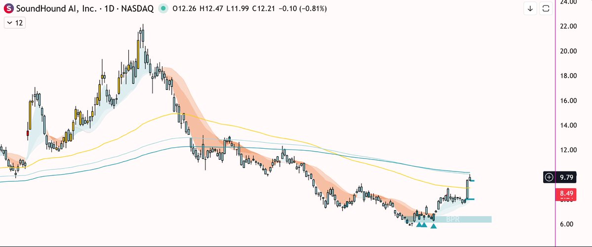 AlgoxTrading Group tweet media