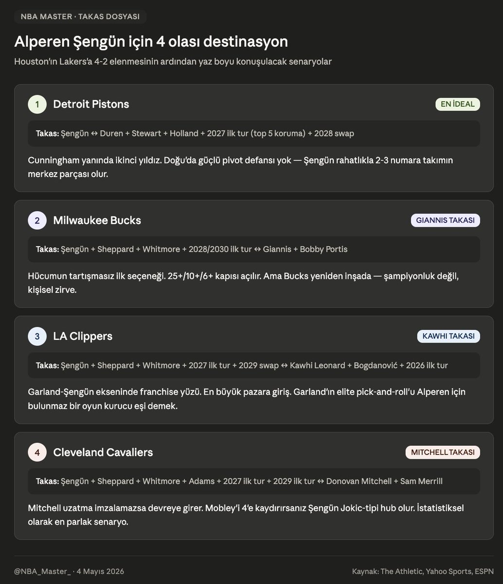 NBA_Master tweet media