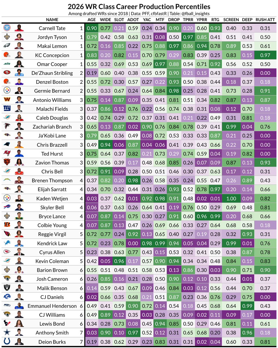Football Insights 📊 tweet media