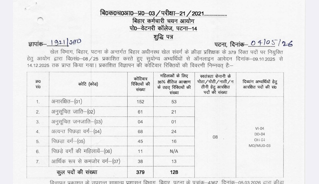 Civils Network- Bihar Exam Preparation tweet media