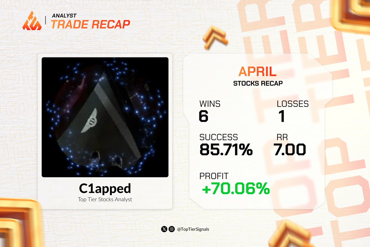 C1apped_Trades's tweet image. Here is my trading recap for April 2026
The month was solid overall, with better market conditions than March and smooth price action which resulted in consistency. I hope everyone had a great month because i know the TTS team did @metadonprofits 💪🏼

#Stocks #Trading #Bullish