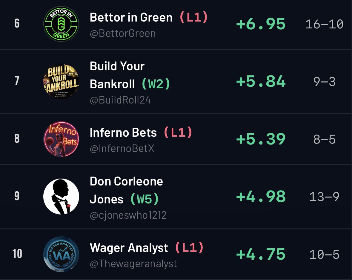 American Betting League tweet media