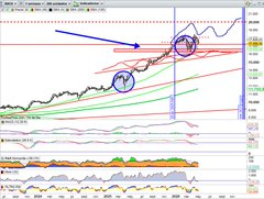 A_onerabbit's tweet image. #MERCADOS #INVERSION #IBEX35 

👉Cierre del #IBEX35 en este inicio de semana dejando deberes para el resto de sesiones hasta el cierre semanal, comienzo de mes de mayo también cerrando esta primera jornada  en 17.356 Puntos