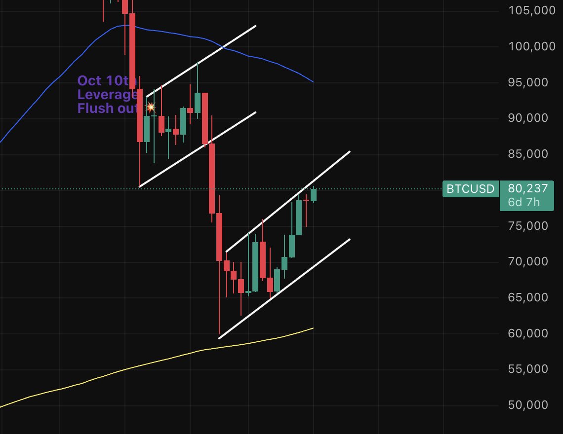 Altcoin Daily tweet media