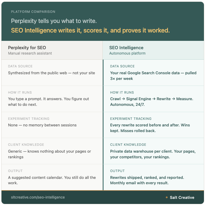 salt_creative_'s tweet photo. https://t.co/e36qggSmTi

Small business owners across the country pay for search engine optimization every month and get a report. SEO Intelligence is different. https://t.co/gCXye1WtQq