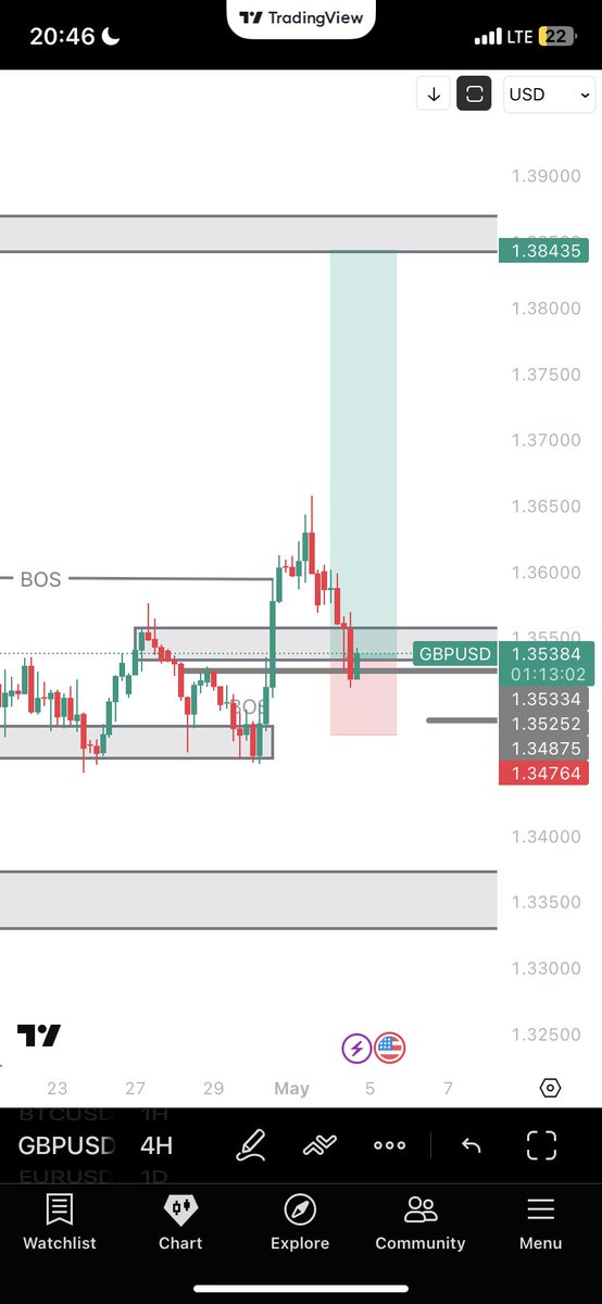hcodefx's tweet photo. GBPUSD 4h trade setup… #GBPUSD https://t.co/QZhUTZEuvx
