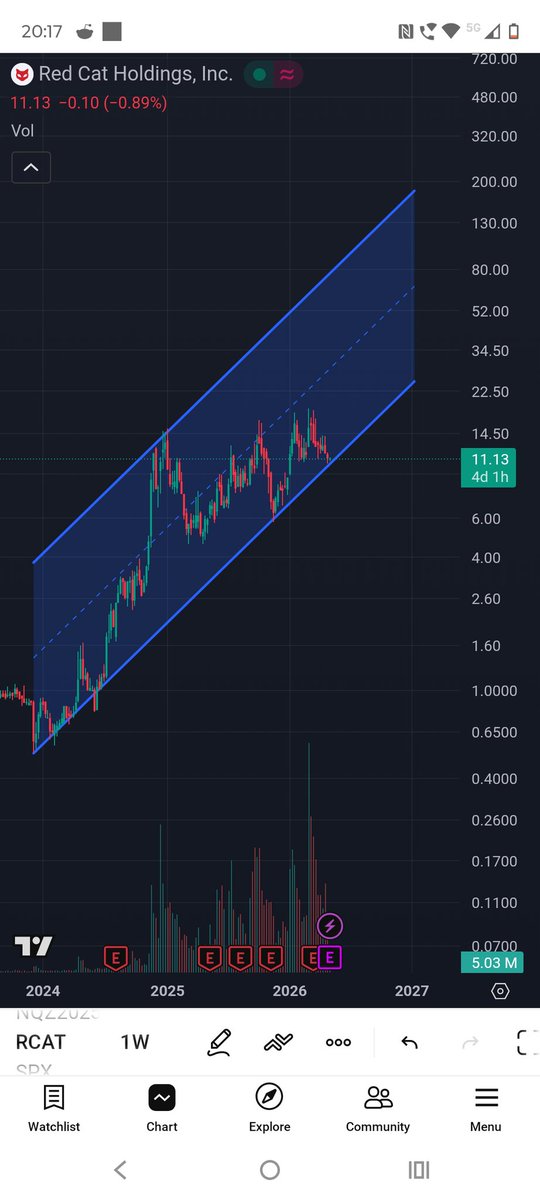 Ashley Trading 💹 tweet media
