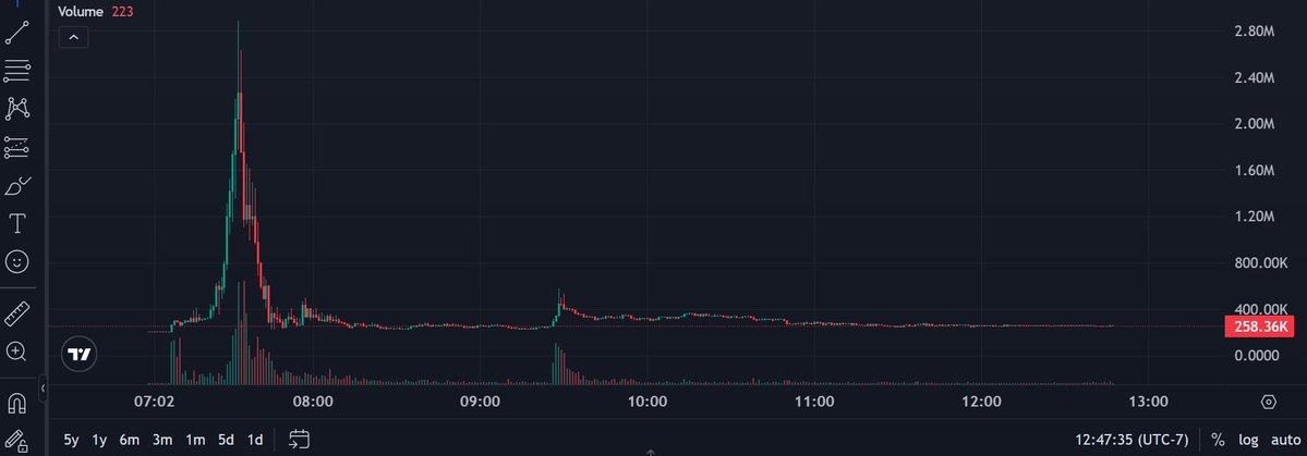 BloomOne tweet media