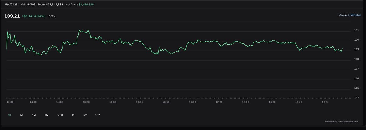 unusual_whales tweet media