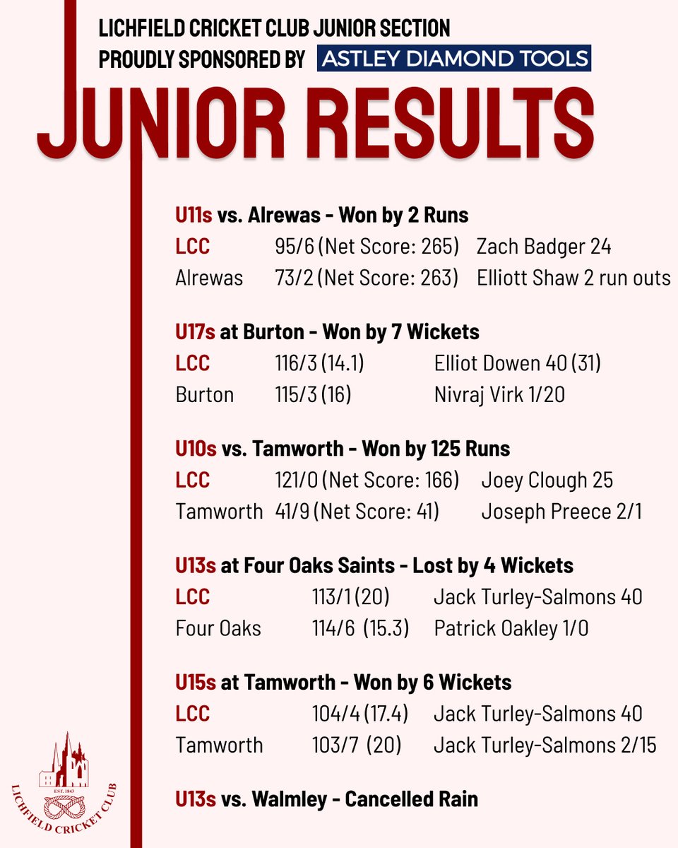 Lichfield Cricket Club tweet media