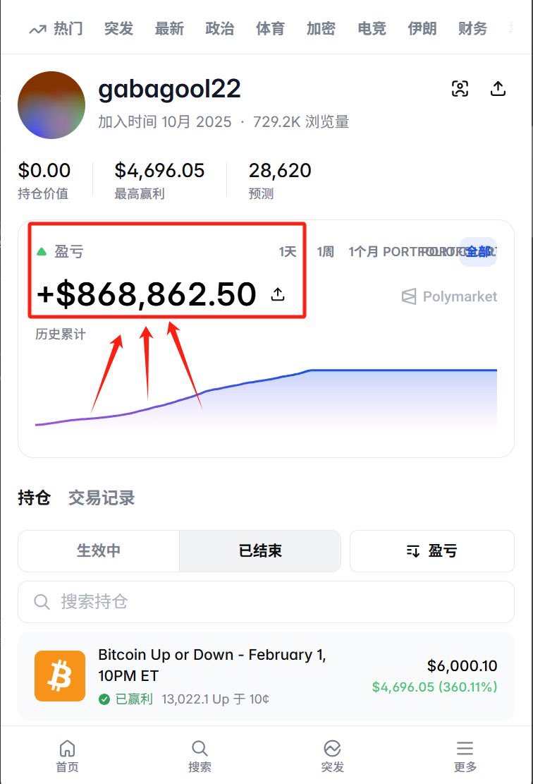 区块链行情研究 tweet media