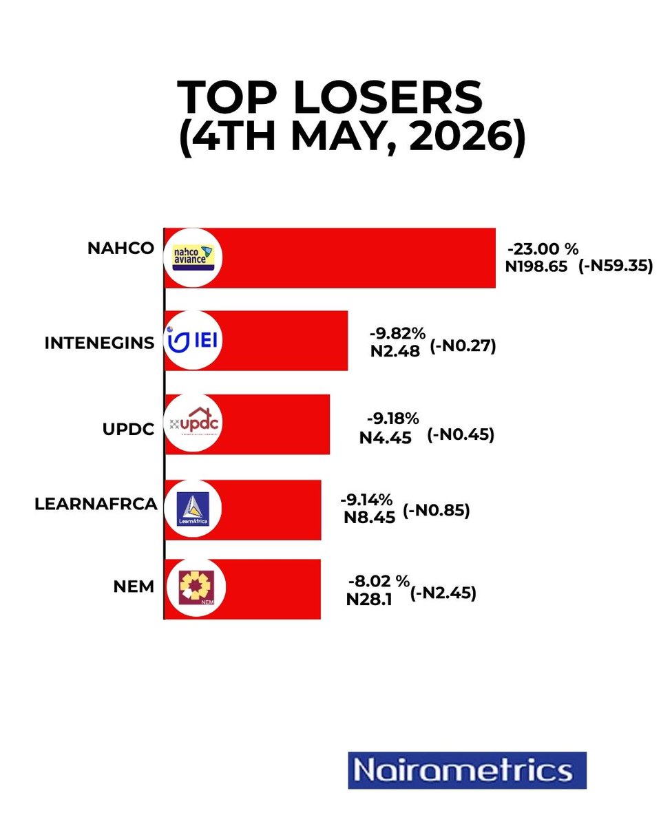 Nairametrics tweet media