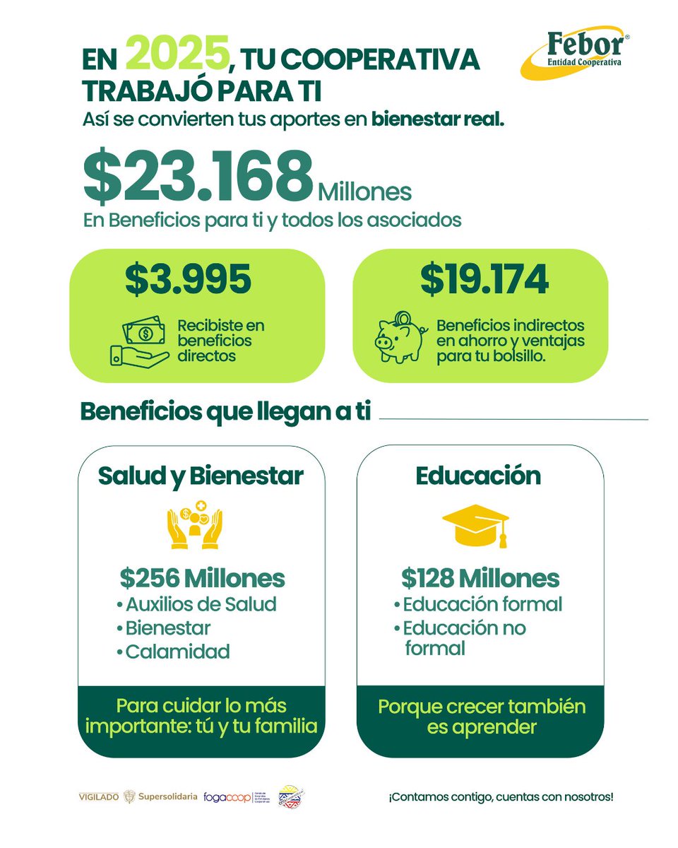 Febor Entidad Coop tweet media