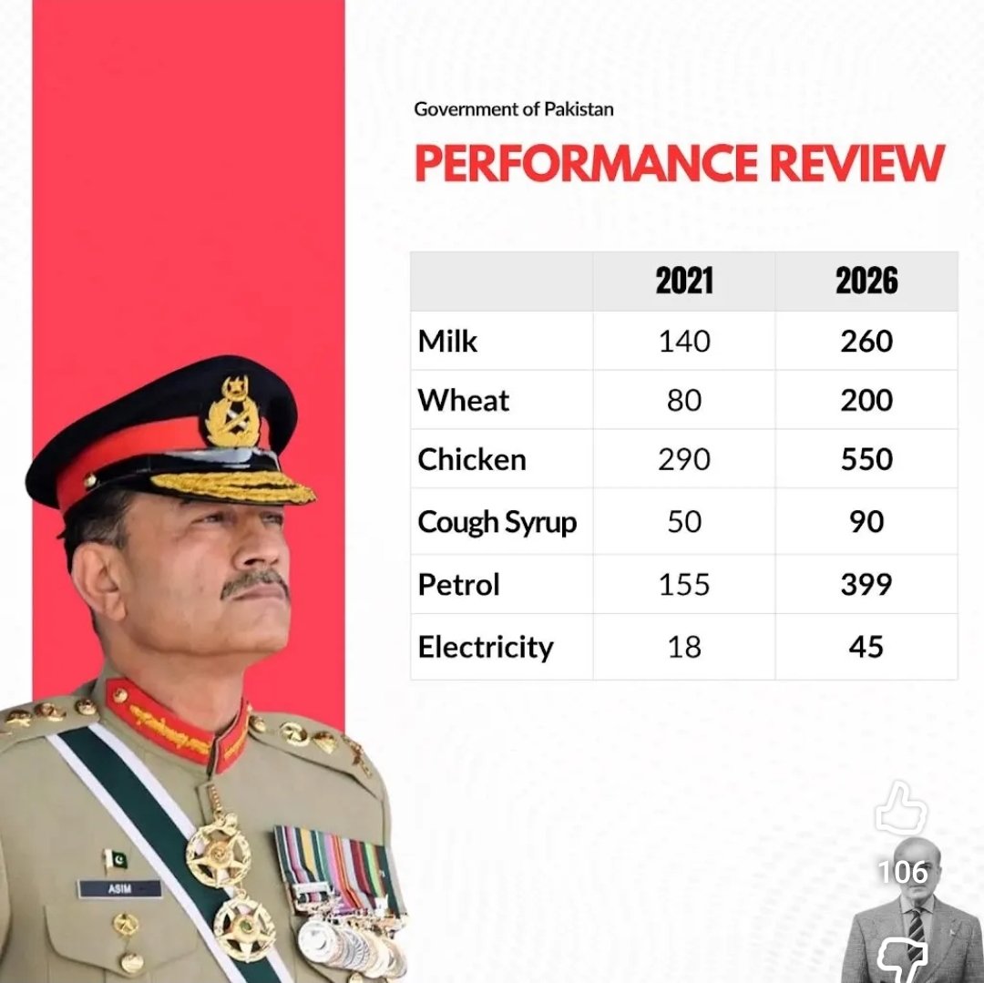 Awesome performance 

ایسے تھوڑی منیرے کو مستری کہتے ہیں
