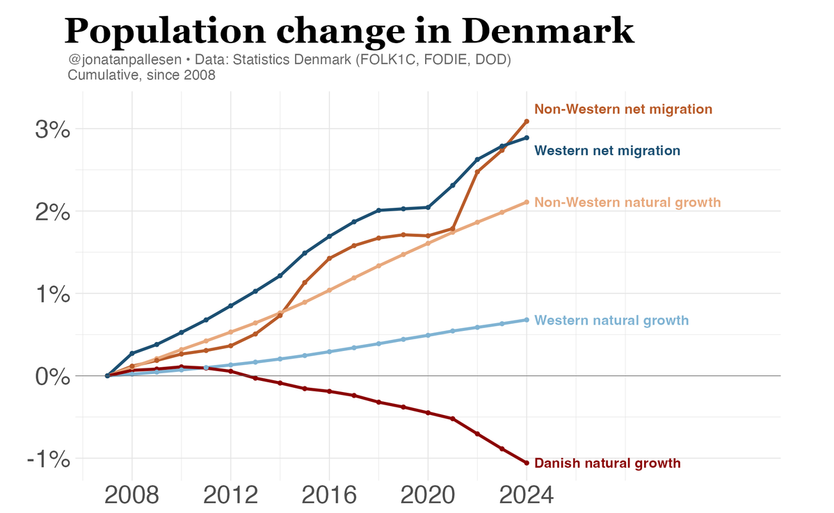 Jonatan Pallesen tweet media