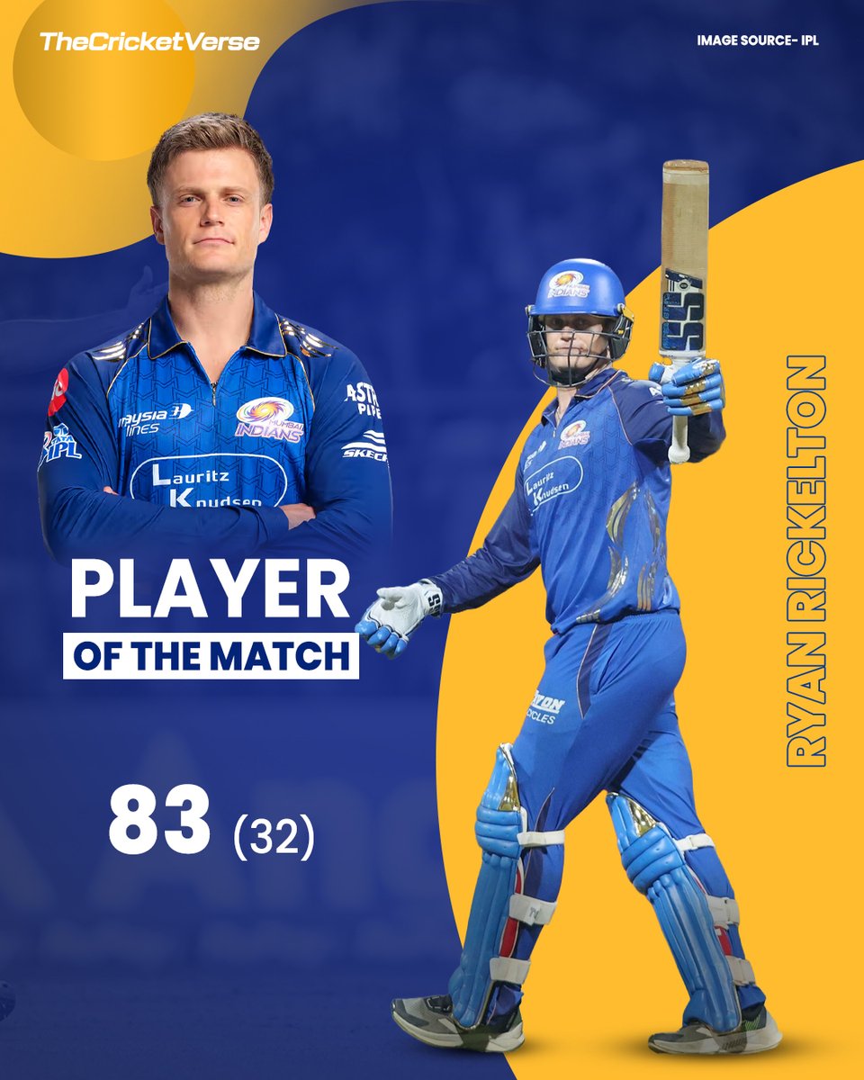 Rajat0925's tweet image. Clean striking at its absolute best — POTM well deserved for Rickelton! 👑💙

#thecricketverse12 #ipl #mi